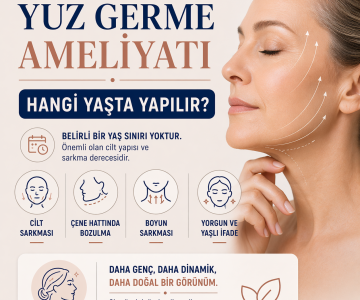 Yüz germe ameliyatı hangi yaşta yapılır, cilt sarkması ve yüz konturundaki değişimleri özetleyen bilgilendirici görsel